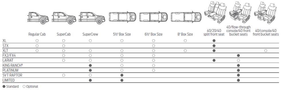 Ford F150 Trucks